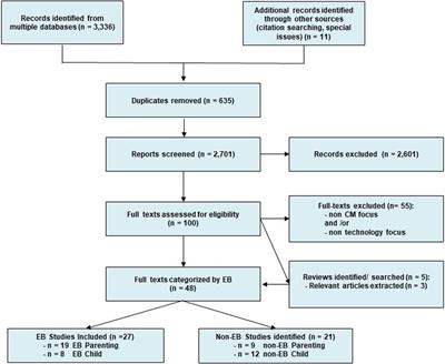 Use of technology in evidence-based programs for child maltreatment and its impact on parent and child outcomes